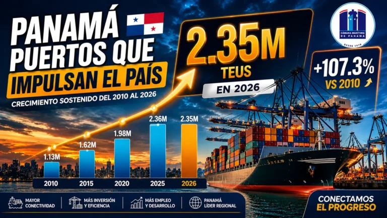 Sin pausa: los puertos de Panamá frente al mundo que cambia