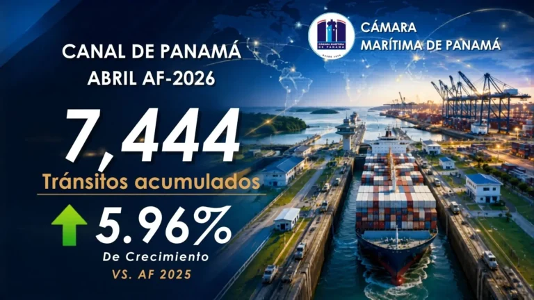 Canal de Panamá reporta crecimiento en tránsitos de alto calado en abril AF 2026